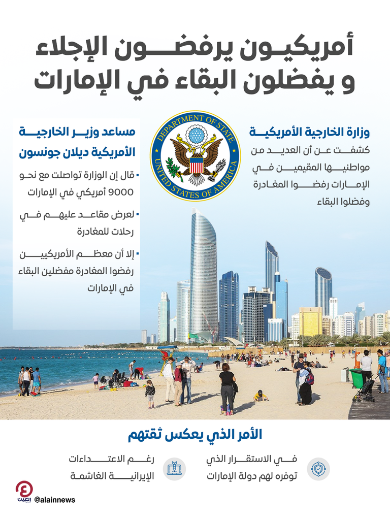 أمريكيون بالإمارات يرفضون رحلات الإجلاء ويفضلون البقاء.. ثقة في الاستقرار - صورة 1
