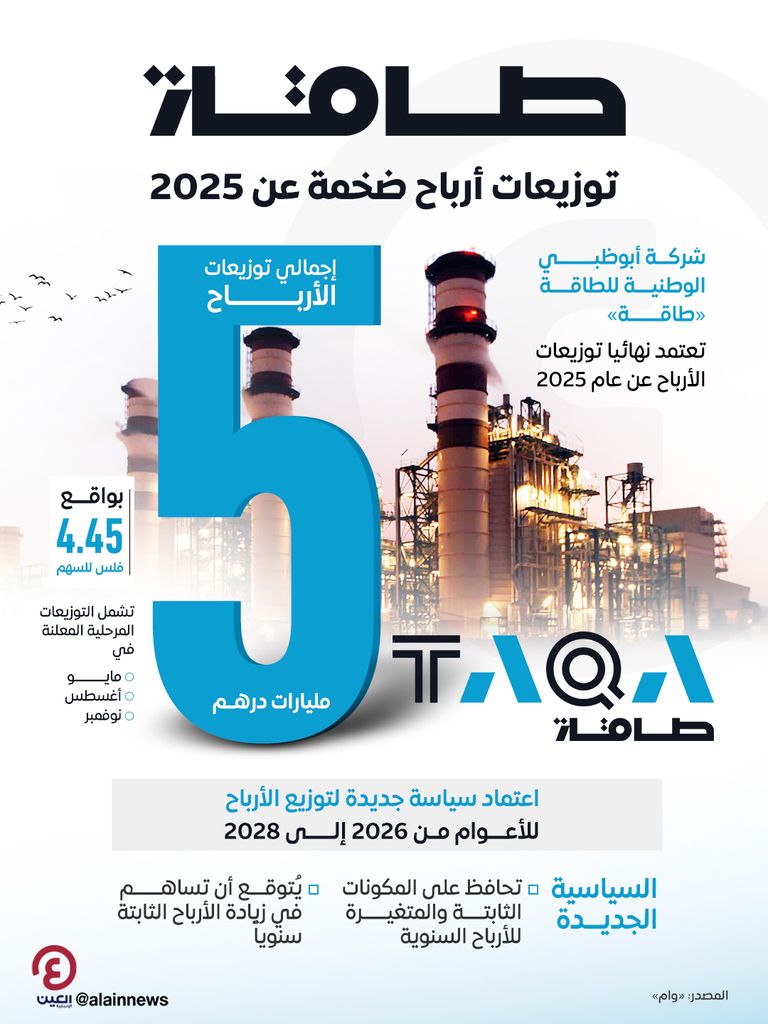 &laquo;طاقة&raquo; الإماراتية تعتمد توزيعات أرباح نهائية بقيمة 5 مليارات درهم عن 2025 - صورة 1