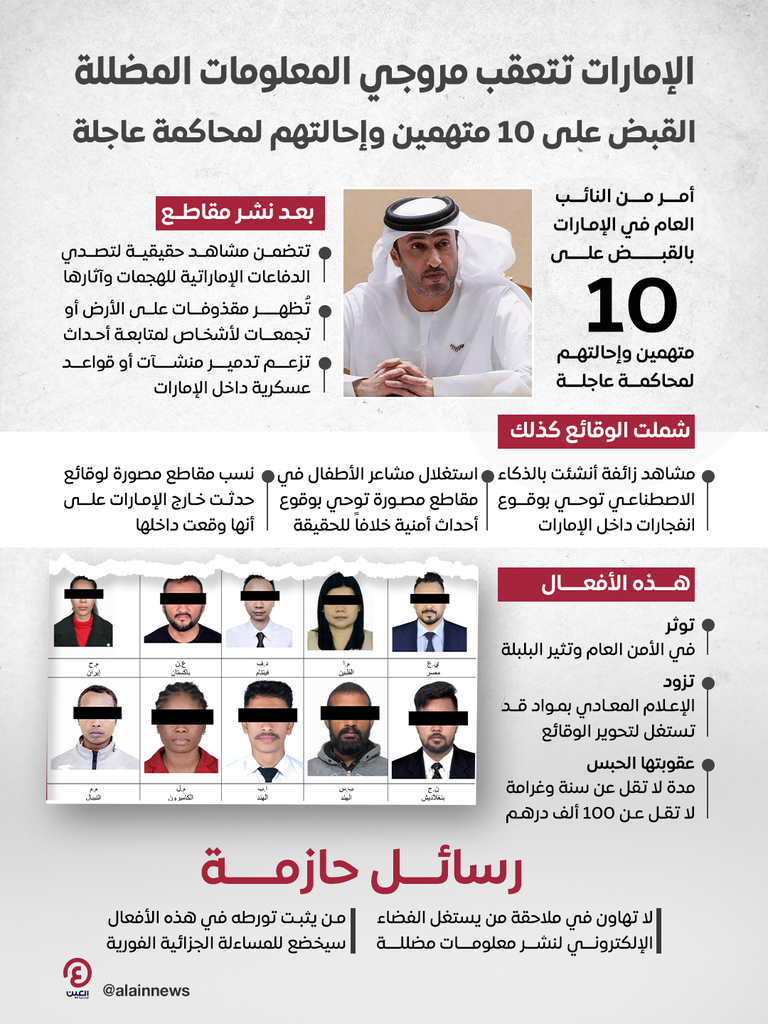الإمارات.. النائب العام يأمر بالقبض على 10 متهمين وإحالتهم لمحاكمة عاجلة لنشرهم مقاطع عبر المنصات الرقمية - صورة 1