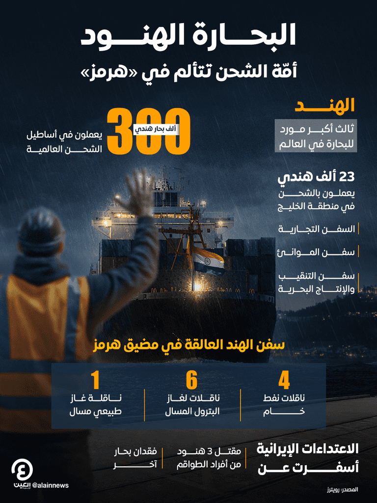 سفن النفط الهندية تحصل على استثناء نادر لعبور مضيق هرمز - صورة 1