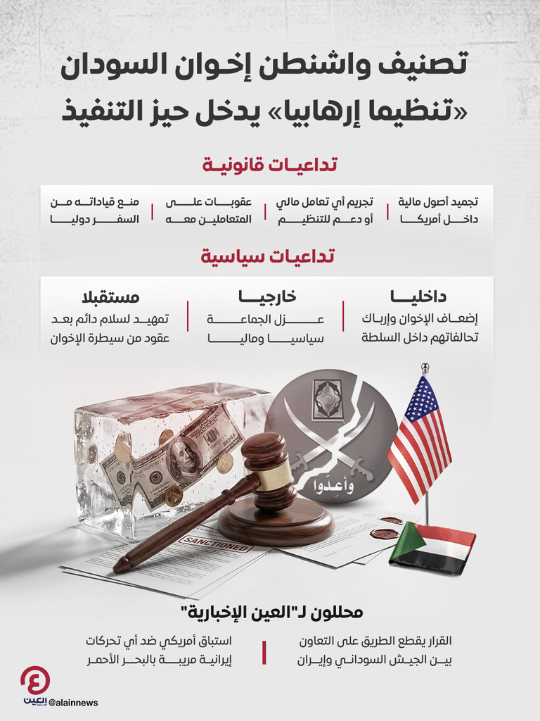 عزل دولي وتفكك داخلي.. كيف سيغير تصنيف الإخوان مسار الحرب في السودان؟ (خبراء) - صورة 2