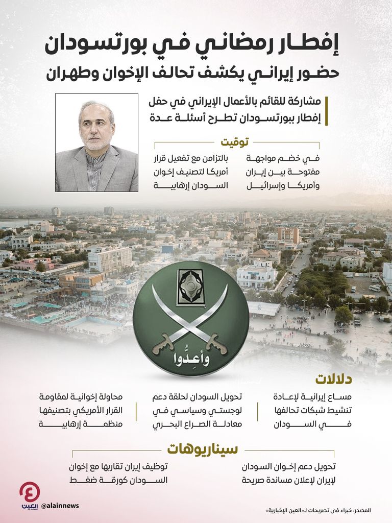 في 24 ساعة.. 3 ضربات تهز الإخوان والجيش بالسودان - صورة 2