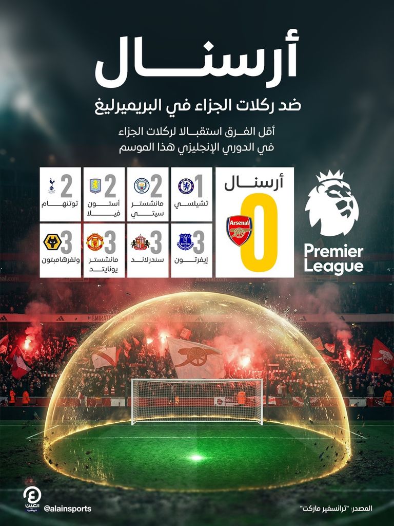 في الدوري الإنجليزي.. أرسنال قاهر ركلات الجزاء - صورة 1