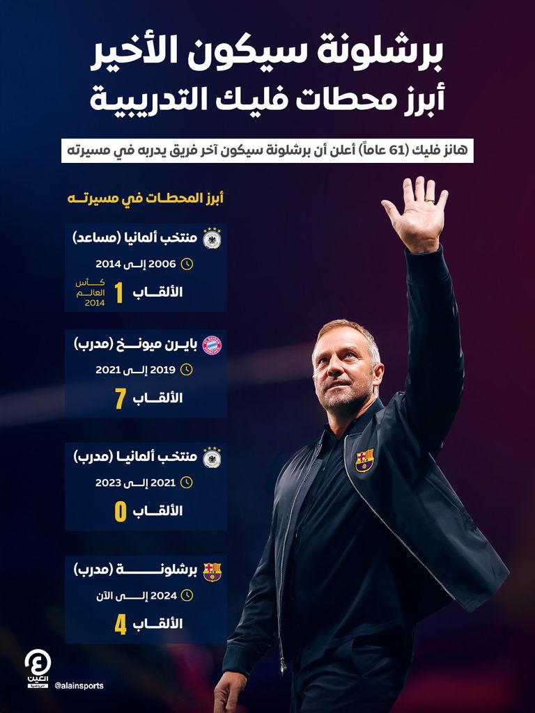 &laquo;برشلونة محطتي الأخيرة&raquo;.. فليك يفاجئ الجميع - صورة 1