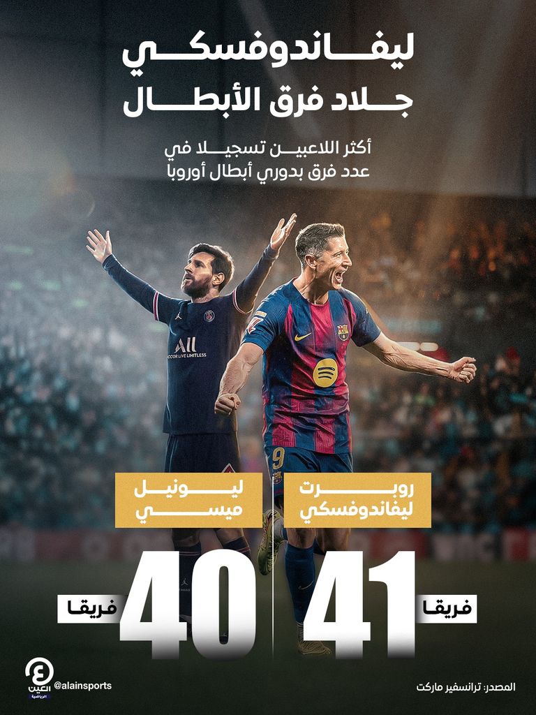 ليلة برشلونة في الأبطال.. ليفاندوفسكي ويامال يحطمان ميسي ومبابي - صورة 1