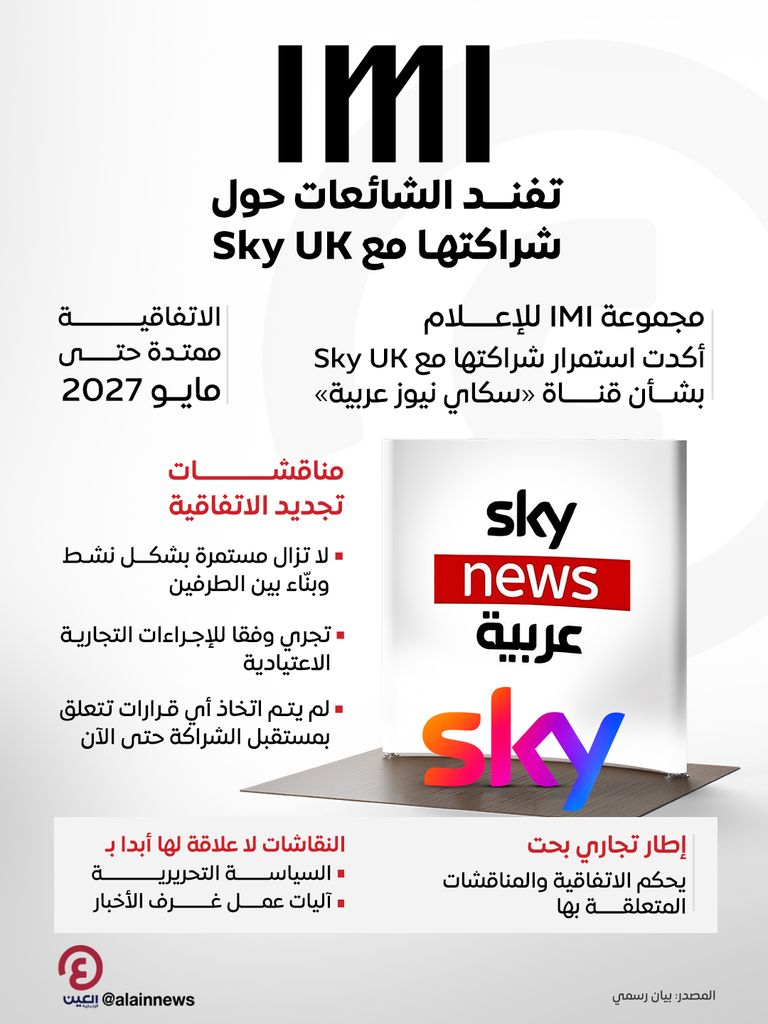 IMI: اتفاقية &laquo;سكاي نيوز عربية&raquo; ممتدة حتى 2027 وتجديدها يخضع للإجراءات المعتادة - صورة 1