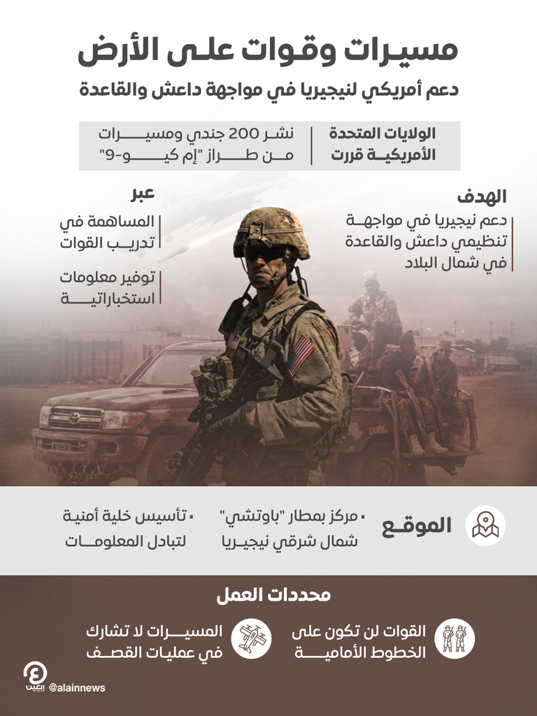 مسيرات وقوات دعم أمريكية في نيجيريا لمواجهة داعش والقاعدة - صورة 1