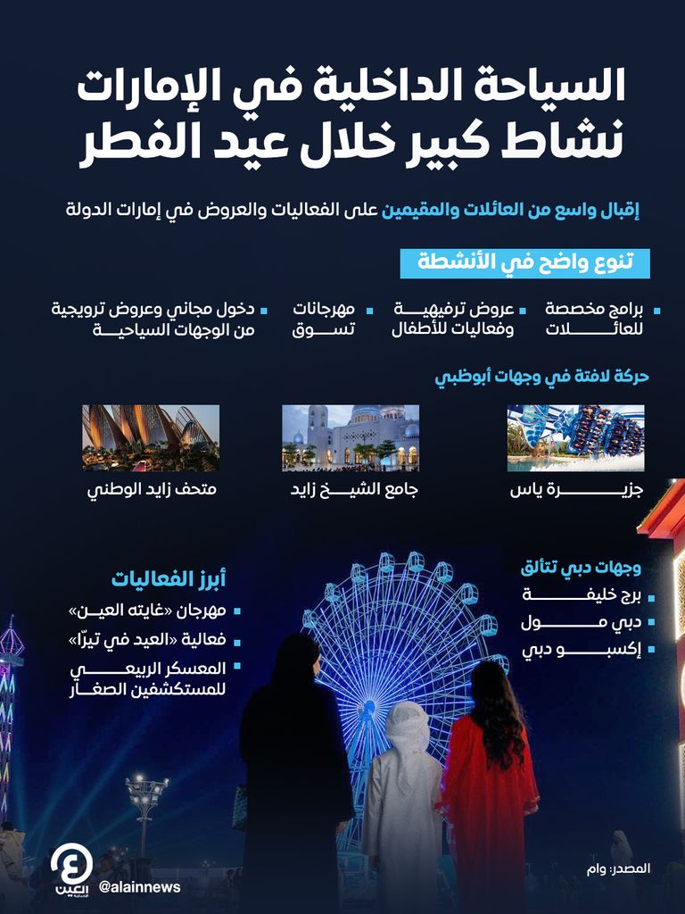 العروض والفعاليات تنشط السياحة الداخلية في الإمارات خلال عيد الفطر - صورة 1