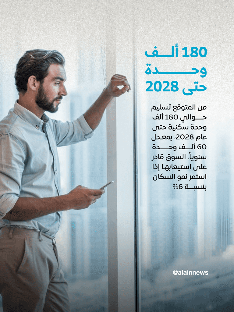 عقارات دبي.. تألق يتحدى حرب إيران ونمو مستمر بثقة المستثمرين - صورة 8