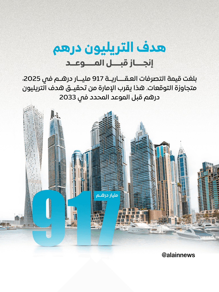 عقارات دبي.. تألق يتحدى حرب إيران ونمو مستمر بثقة المستثمرين - صورة 9