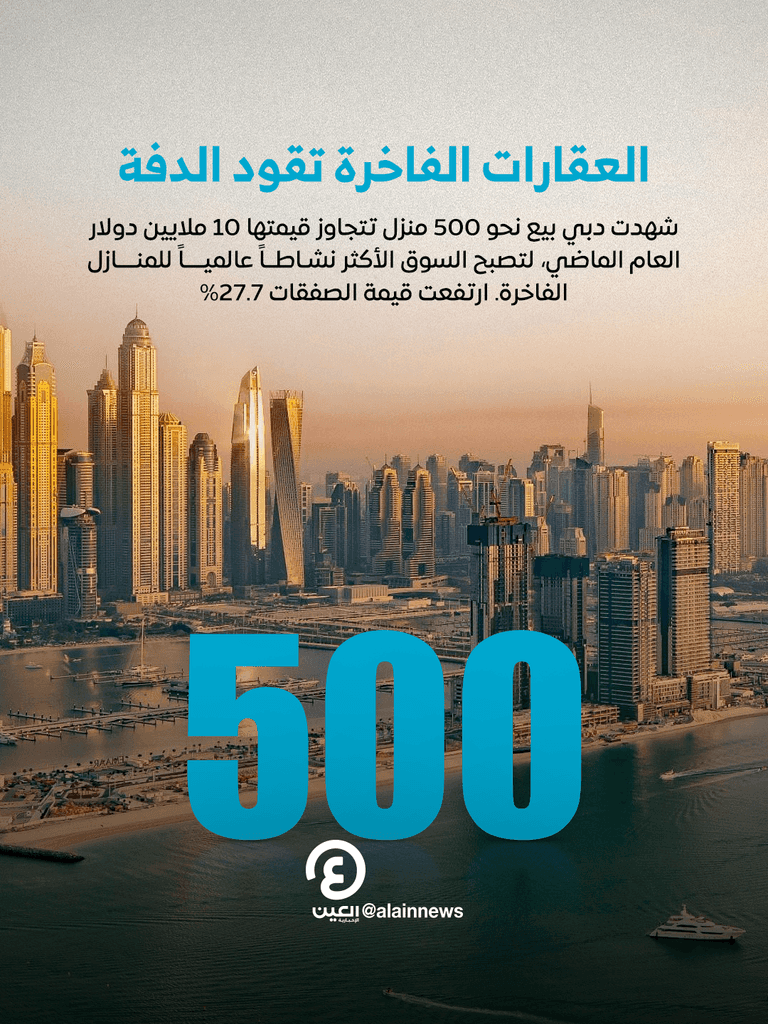 عقارات دبي.. تألق يتحدى حرب إيران ونمو مستمر بثقة المستثمرين - صورة 10