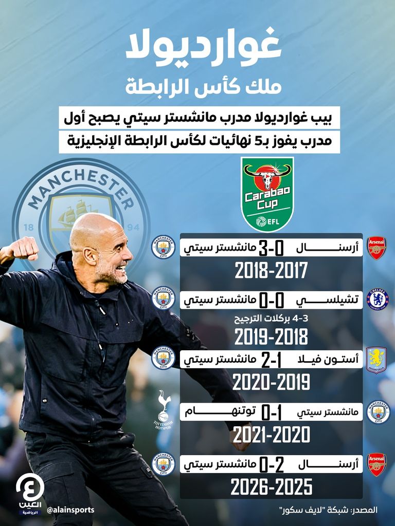 بشرى ويمبلي ولعنة أرسنال.. أرقام تاريخية من تتويج مانشستر سيتي بكأس الرابطة - صورة 1