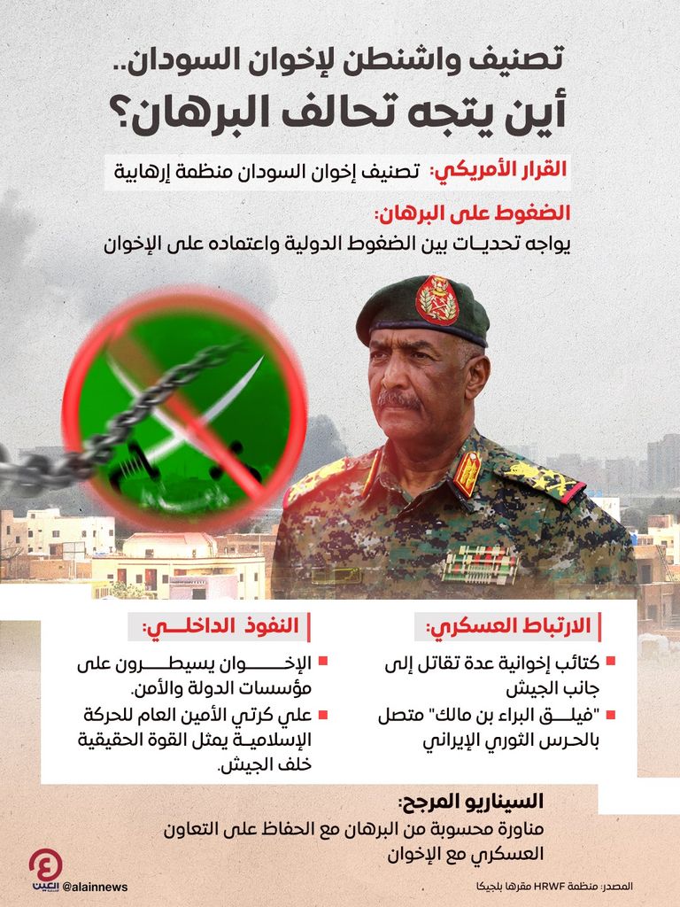 تصنيف واشنطن لإخوان السودان.. البرهان أمام معادلة الانقسام أو العقوبات - صورة 1