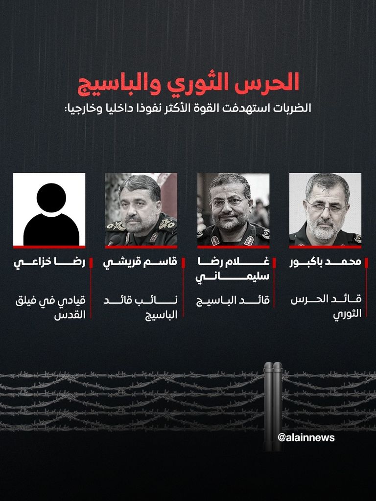 قائمة قتلى قادة إيران منذ بدء الحرب.. خارطة انهيار هيكل السلطة - صورة 7