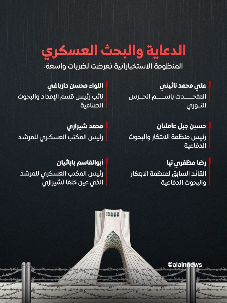 قائمة قتلى قادة إيران منذ بدء الحرب.. خارطة انهيار هيكل السلطة - صورة 15