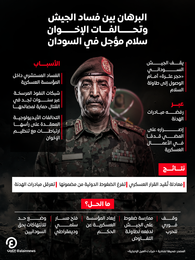 البرهان بين «فساد» الجيش وتحالفات الإخوان.. سلام مؤجل في السودان (خاص) - صورة 1