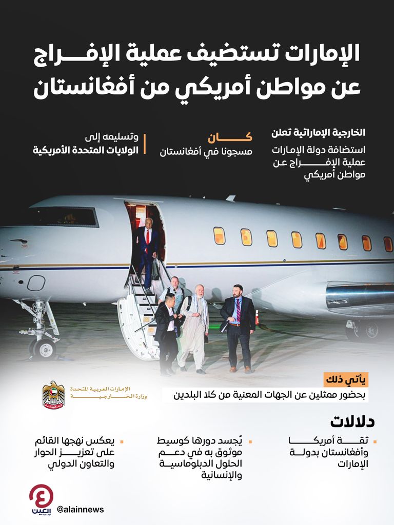الإمارات تستضيف عملية الإفراج عن مواطن أمريكي من أفغانستان - صورة 1