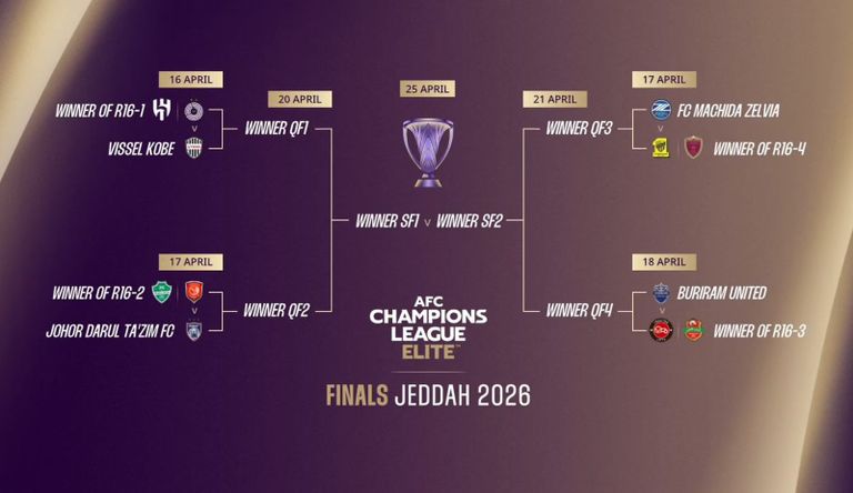 قرعة دوري أبطال آسيا للنخبة الطريق إلى دوري أبطال آسيا للنخبة.. ديربي جدة محتمل في النهائي - صورة 1