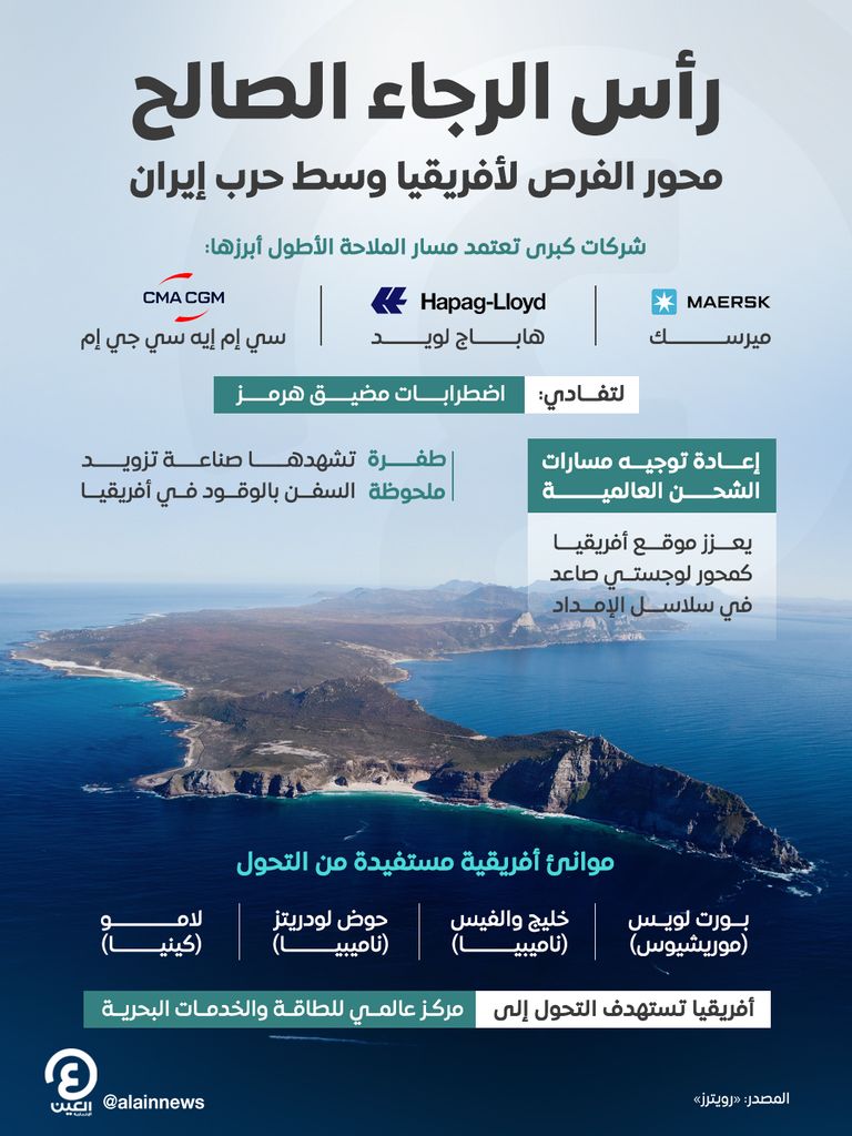 رأس الرجاء الصالح.. فرصة أفريقية استثنائية لمزودي وقود السفن - صورة 1