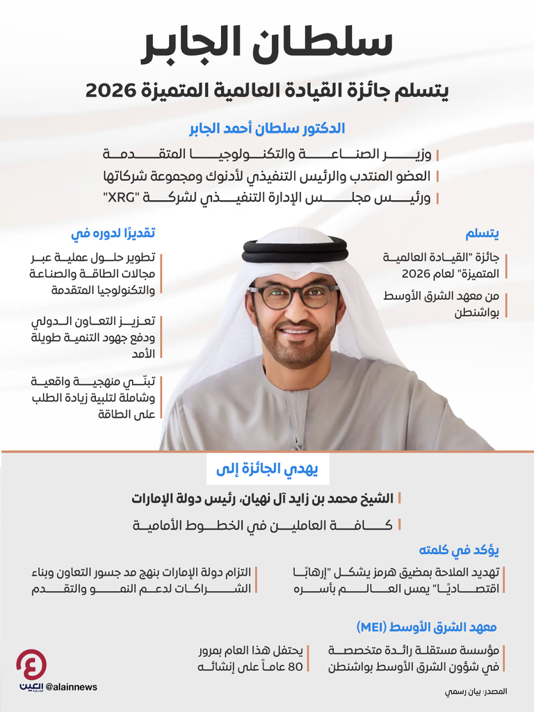 خلال تسلّمه جائزة القيادة المتميزة.. سلطان الجابر: أمن الطاقة خط الدفاع الأول عن استقرار العالم - صورة 1