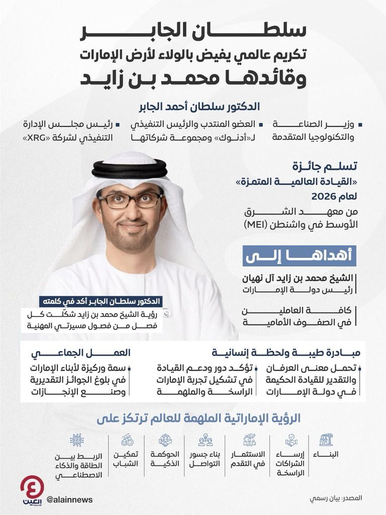 سلطان الجابر.. تكريم عالمي يفيض بالولاء لأرض الإمارات وقائدها محمد بن زايد - صورة 1
