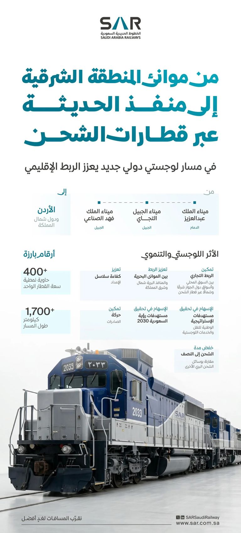 السعودية تطلق ممرا دوليا لنقل الحاويات بقطارات البضائع من الخليج للأردن - صورة 1