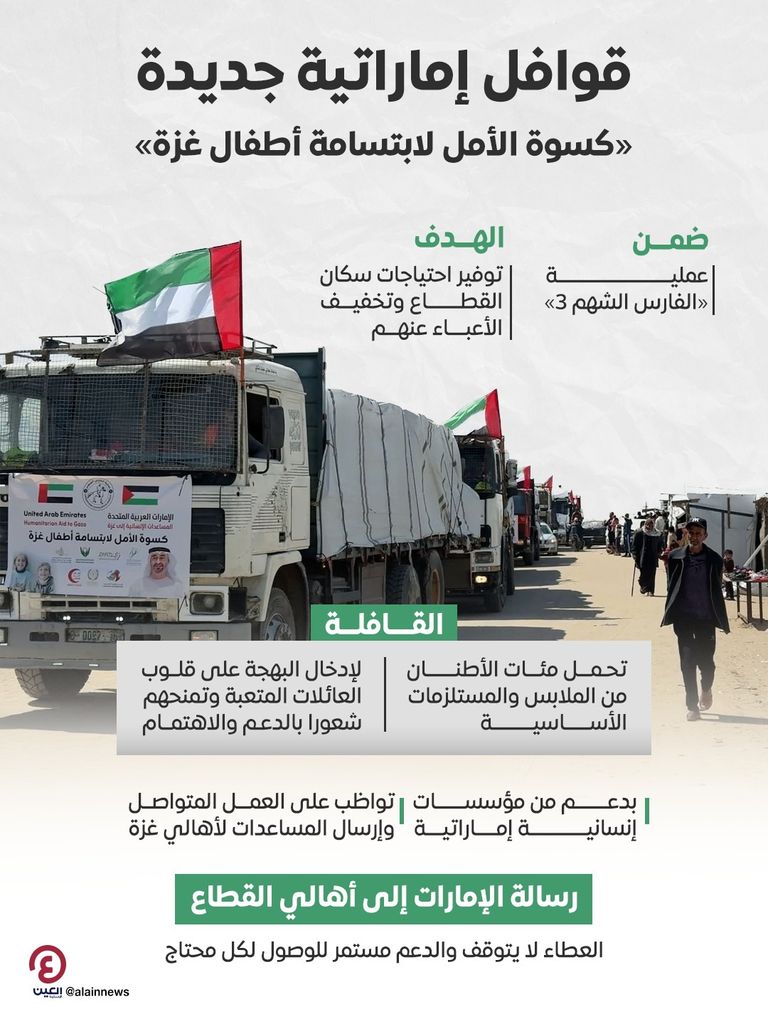 مئات أطنان الملابس.. قوافل مساعدات إماراتية تصل إلى غزة - صورة 1