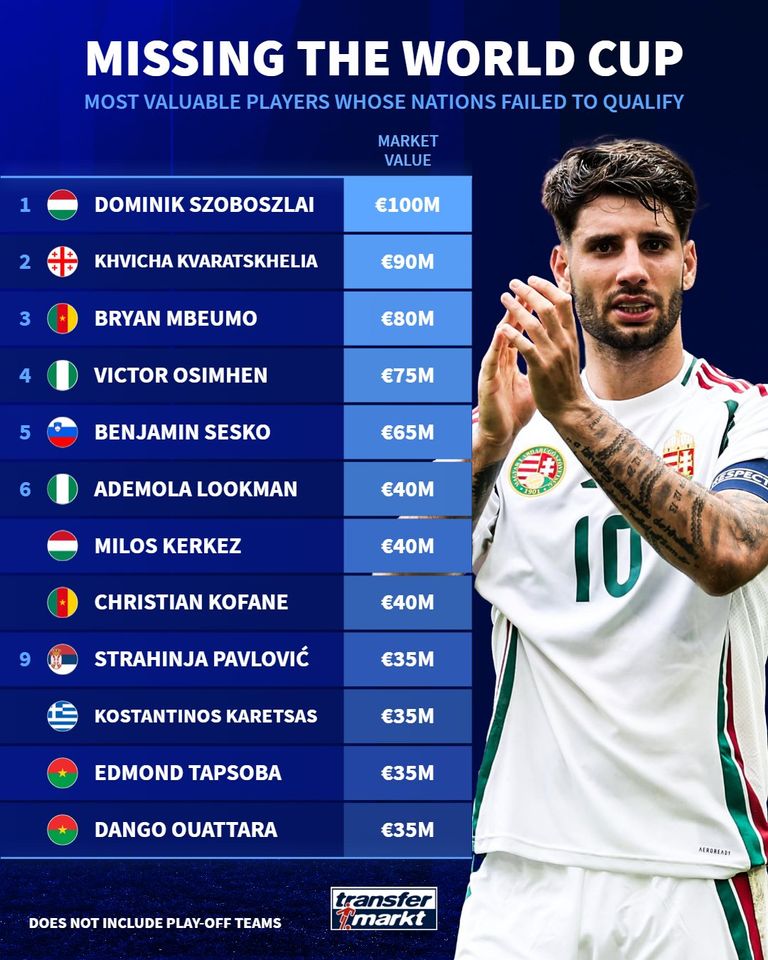 دومينيك سوبوسلاي وخفيتشا كفاراتسخيليا