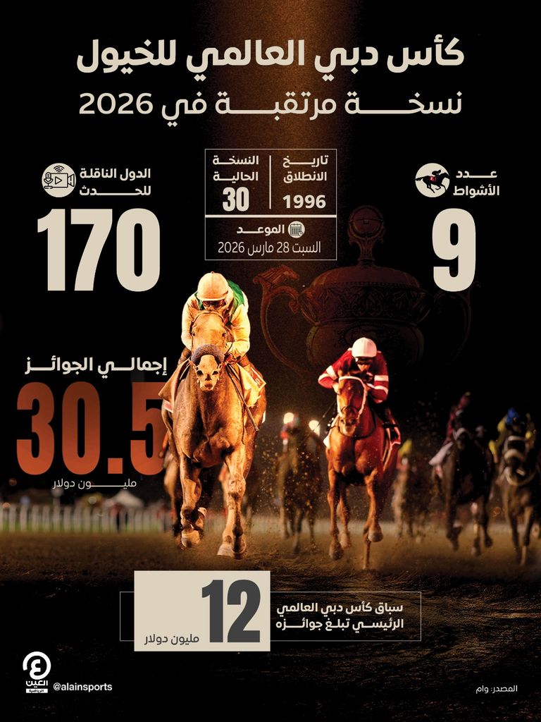 كأس دبي العالمي للخيول.. نسخة مرتقبة في 2026 - صورة 1
