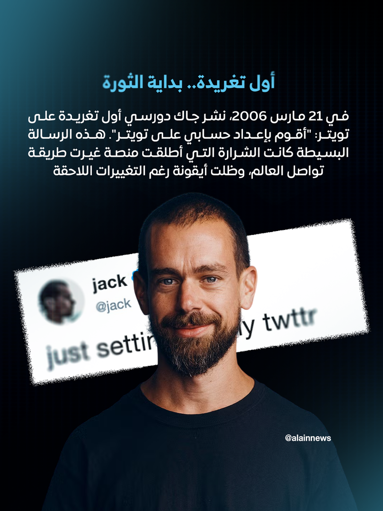 20 عاما على أول تغريدة في Twitter.. من رسالة بسيطة إلى عصر X - صورة 1