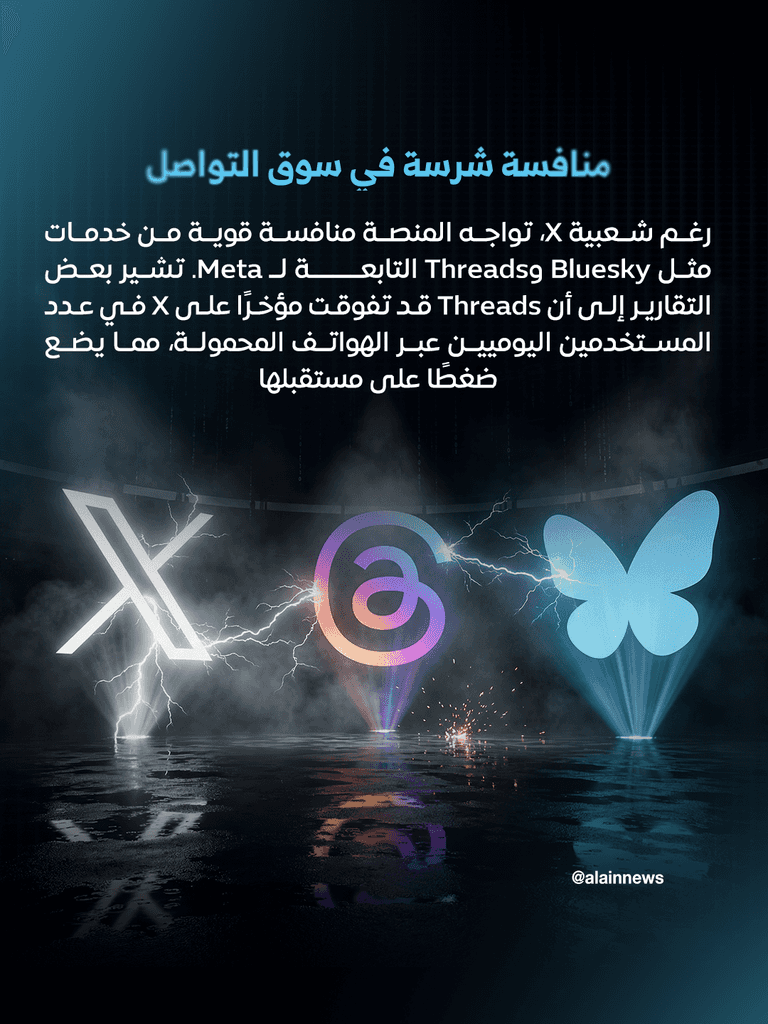 20 عاما على أول تغريدة في Twitter.. من رسالة بسيطة إلى عصر X - صورة 2