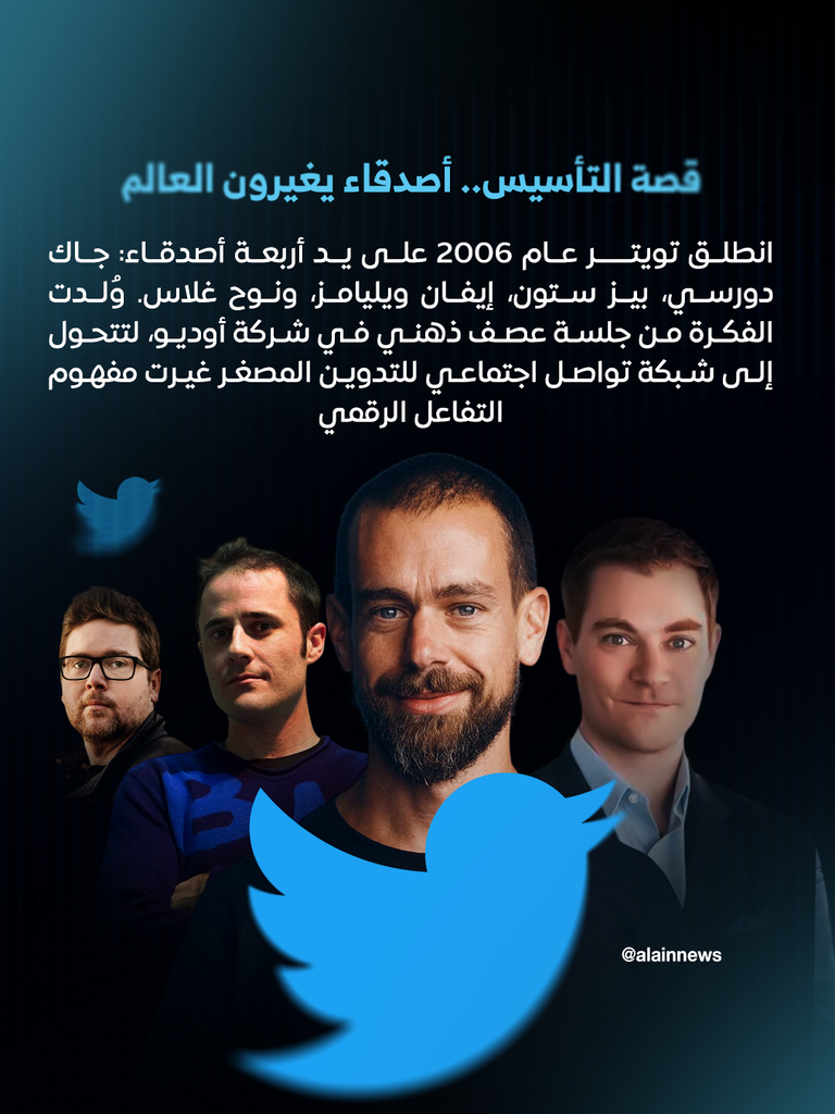 20 عاما على أول تغريدة في Twitter.. من رسالة بسيطة إلى عصر X - صورة 3