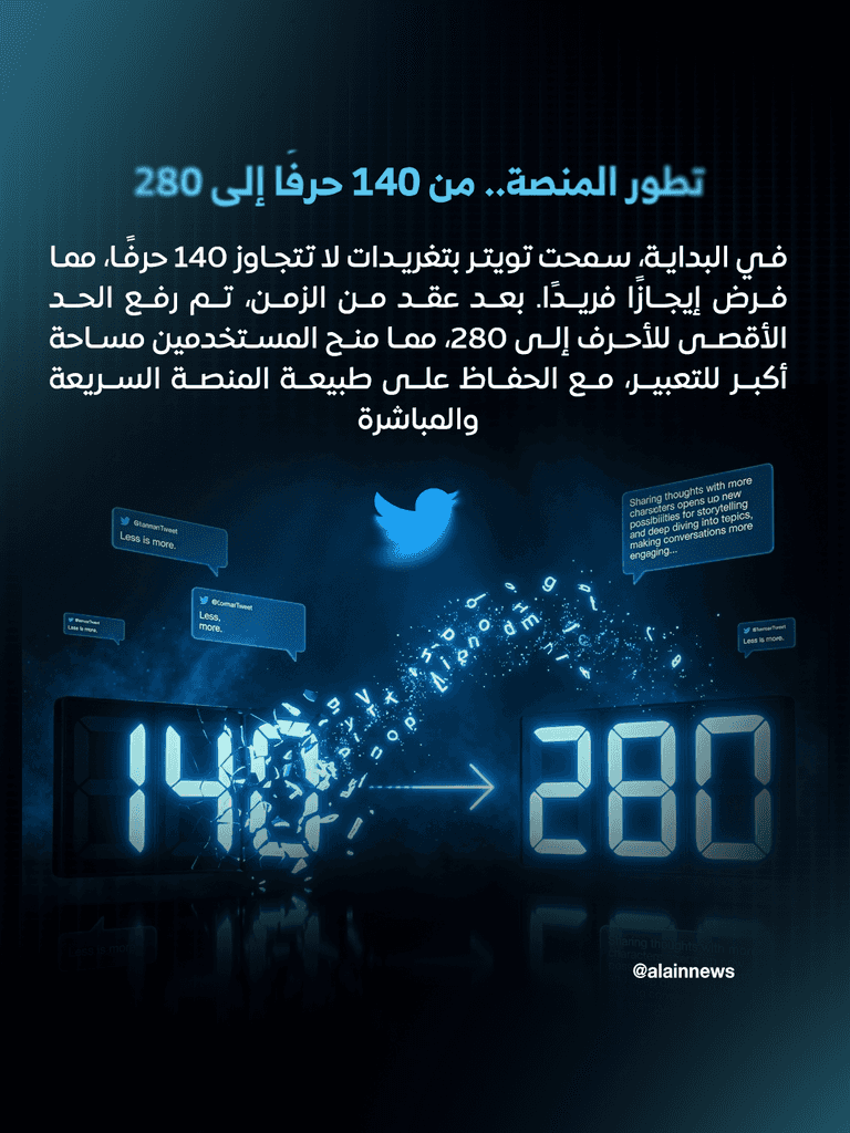 20 عاما على أول تغريدة في Twitter.. من رسالة بسيطة إلى عصر X - صورة 5