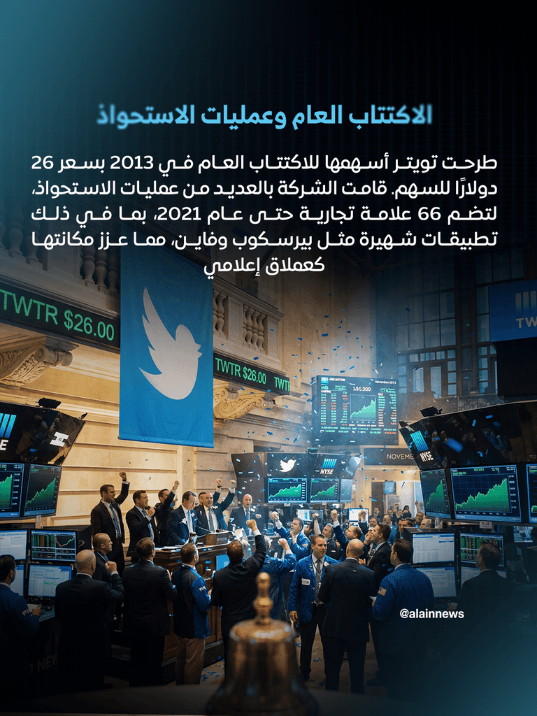 20 عاما على أول تغريدة في Twitter.. من رسالة بسيطة إلى عصر X - صورة 6