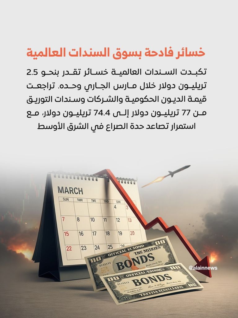 حرب إيران تمحو 2.5 تريليون دولار من سوق السندات في 24 يوما.. الأسوأ منذ 2008 - صورة 2