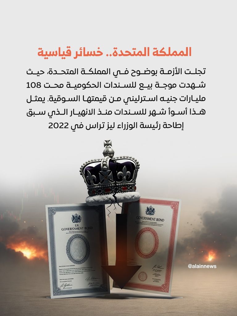حرب إيران تمحو 2.5 تريليون دولار من سوق السندات في 24 يوما.. الأسوأ منذ 2008 - صورة 7