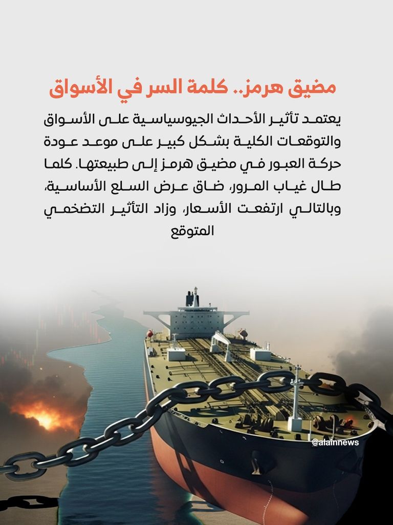 حرب إيران تمحو 2.5 تريليون دولار من سوق السندات في 24 يوما.. الأسوأ منذ 2008 - صورة 9