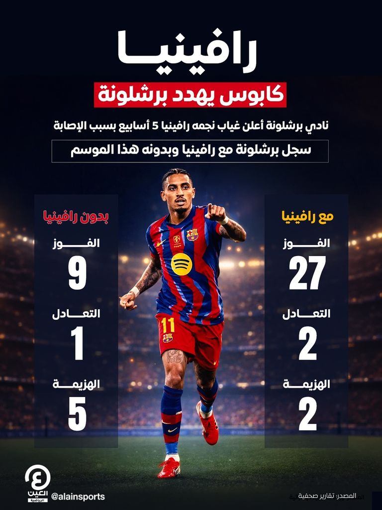 أزمة رافينيا في برشلونة وخيارات هانز فليك البديلة - صورة 2
