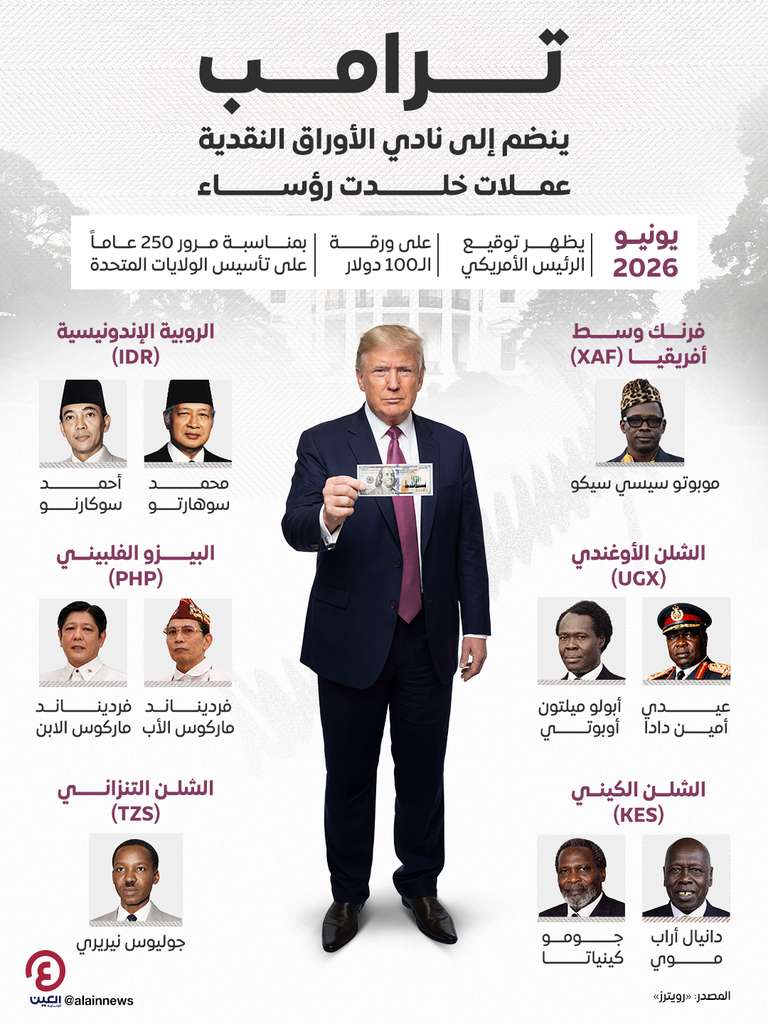 ترامب ينضم إلى نادي الأوراق النقدية.. عملات خلدت رؤساء عبر التاريخ - صورة 1