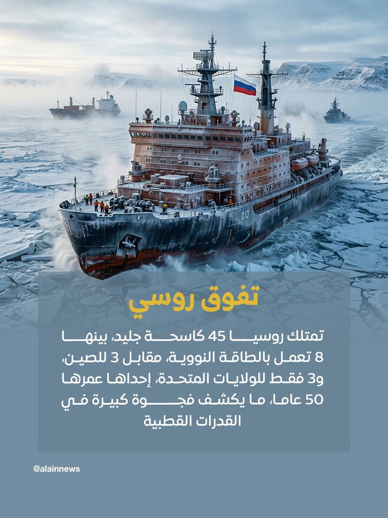القطب الشمالي في قلب المعركة.. سباق عالمي للسيطرة على الممرات البحرية - صورة 7