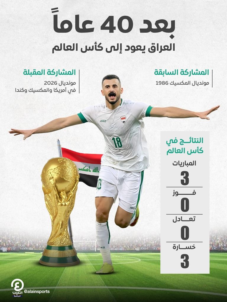 في انتظار الإمارات.. العراق يرفع حصيلة العرب في المونديال لـ8 منتخبات - صورة 2