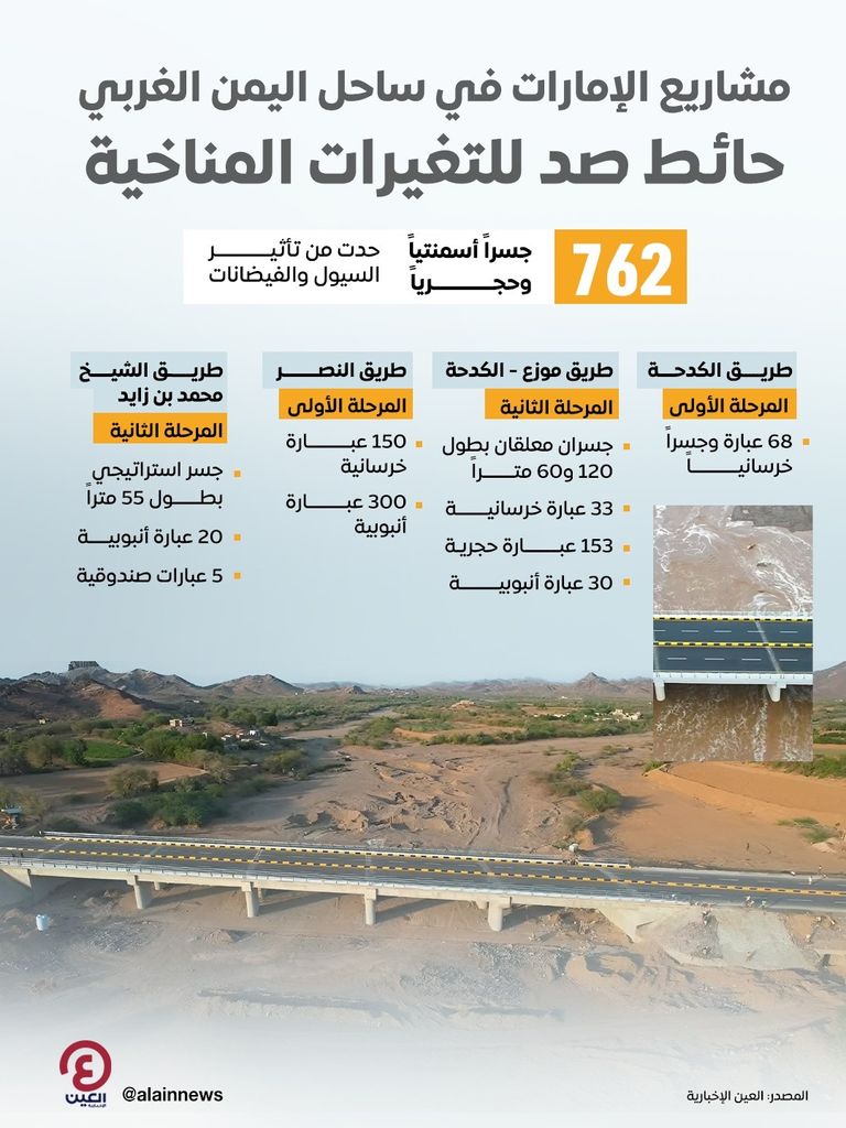 مشاريع الإمارات في ساحل اليمن الغربي.. حائط صد للتغيرات المناخية - صورة 2