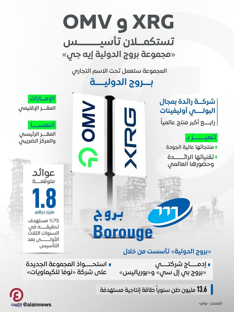 &laquo;XRG&raquo; الإماراتية و&laquo;أو إم في&raquo; تستكملان صفقات تأسيس &laquo;بروج الدولية&raquo; - صورة 1