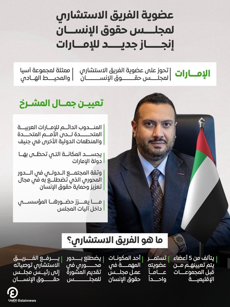 الإمارات عضوا في الفريق الاستشاري لمجلس حقوق الإنسان - صورة 1