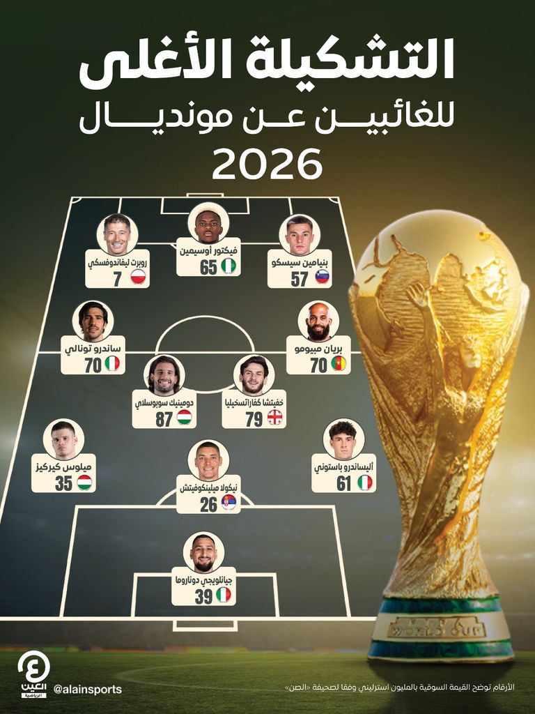 بقيادة ليفاندوفسكي.. تشكيلة أغلى الغائبين عن مونديال 2026 - صورة 1