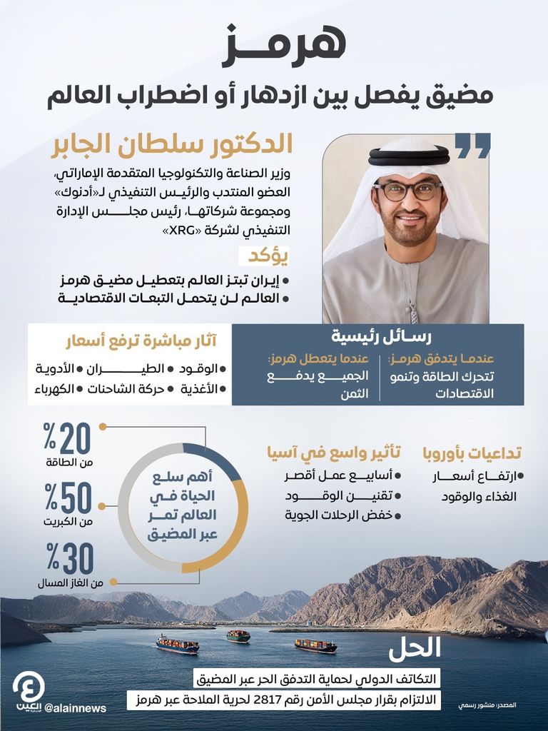 سلطان الجابر: مضيق هرمز 33 كيلومترا تفصل بين ازدهار العالم واضطرابه - صورة 1