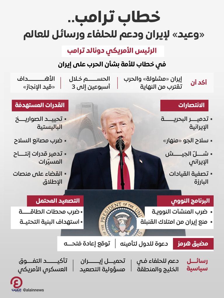 خطاب ترامب.. وعيد لإيران ودعم للحلفاء ورسائل للعالم - صورة 1