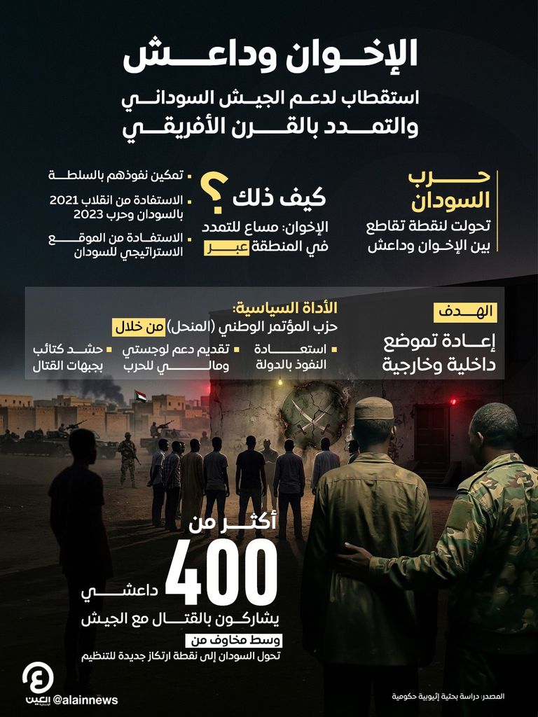 &laquo;الإخوان&raquo; و&laquo;داعش&raquo;.. استقطاب لدعم الجيش السوداني والتمدد بالقرن الأفريقي - صورة 1