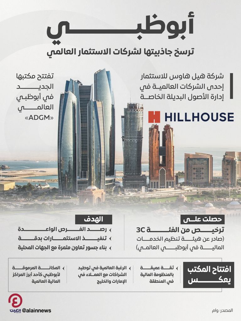 أبوظبي ترسخ جاذبيتها لشركات الاستثمار العالمي «هيل هاوس» العالمية للاستثمار تفتتح مكتباً جديداً في أبوظبي - صورة 1