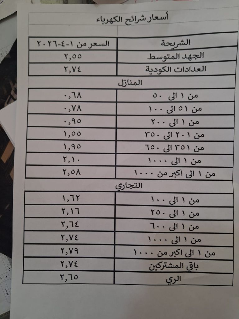 زيادة أسعار الكهرباء في مصر 2026.. بدء التطبيق على شريحة واحدة للمنازل - صورة 1